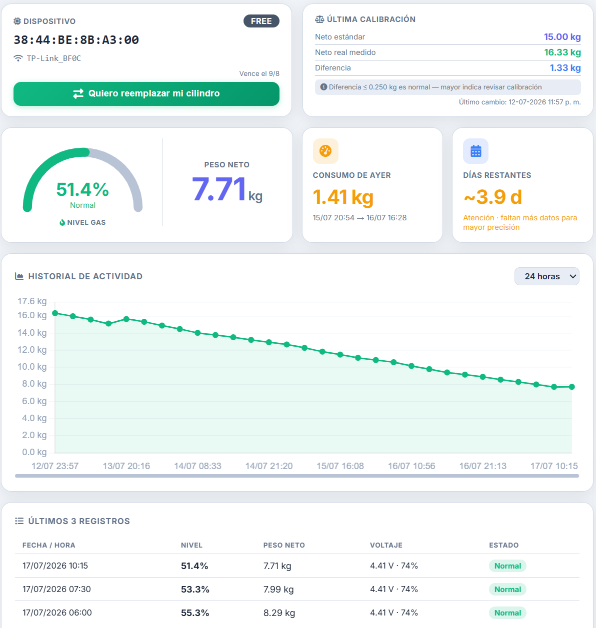 Dashboard real de LevelGas con nivel, peso, consumo, días restantes e historial