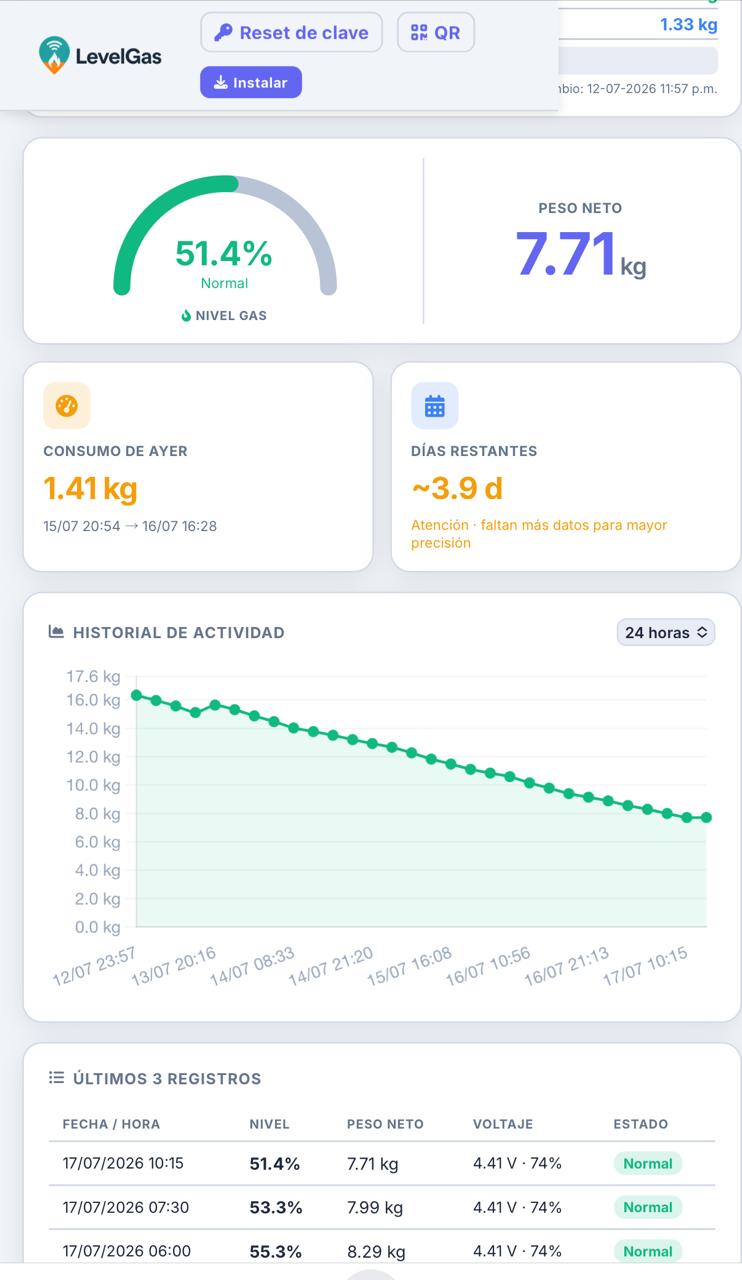 Dashboard real de LevelGas visto desde un smartphone